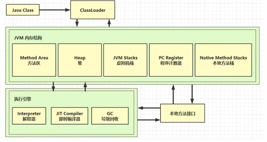 JVM——Java虚拟机