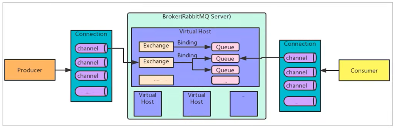 RabbitMQ