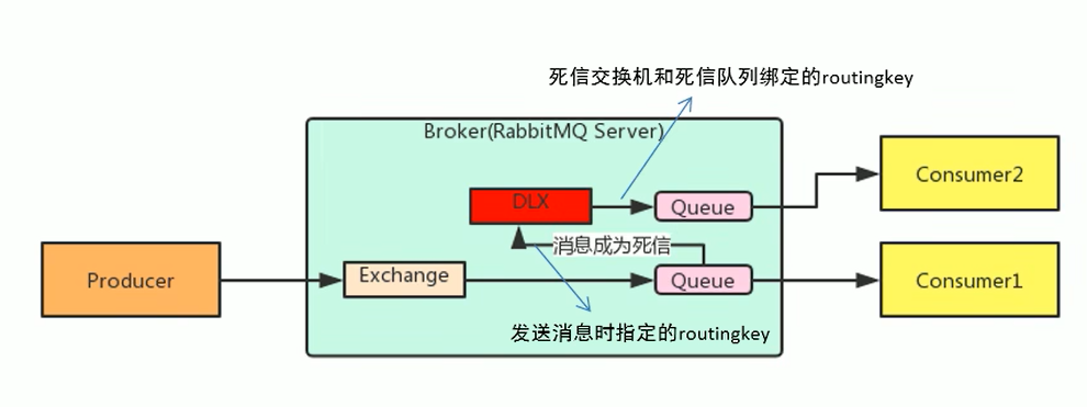 RabbitMQ