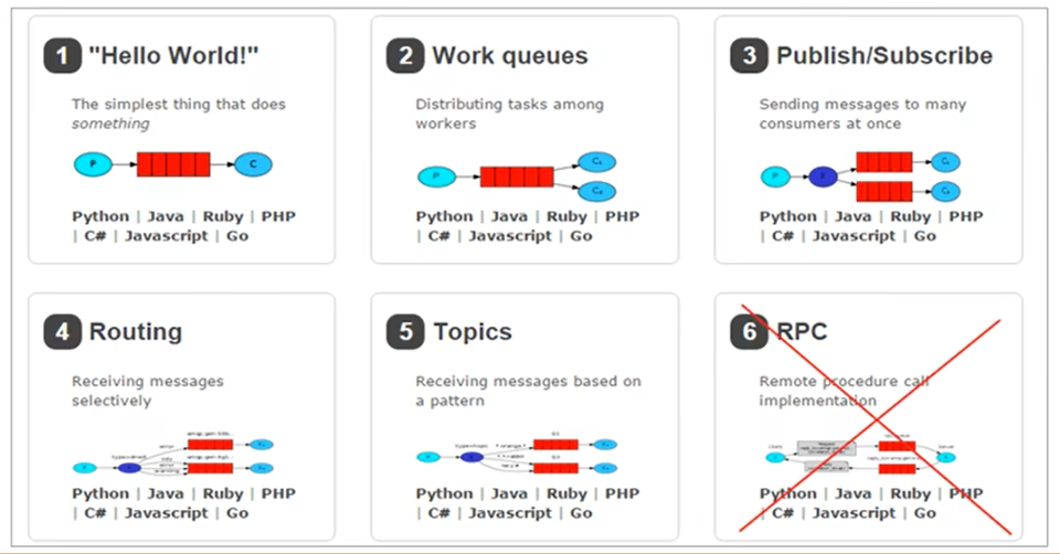 RabbitMQ