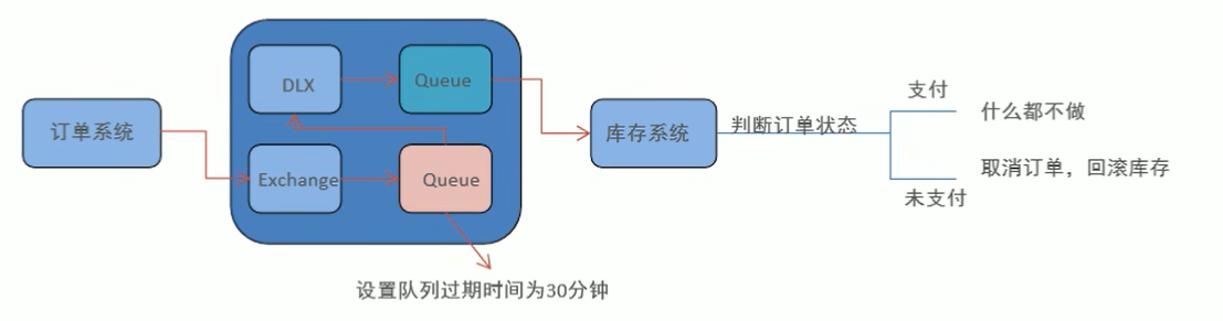 RabbitMQ